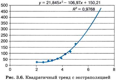 Контрольная работа по теме Прогнозирование на основе регрессионных моделей